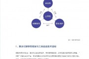 人工智能算法治理 探究人工智能算法的规范化治理方法