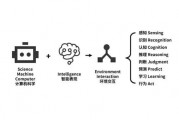 人工智能概述 从概念到应用全面解析