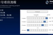 机器学习回归 从零开始学习机器学习回归算法