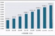 人工智能售货机的未来发展趋势与应用前景