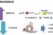 人工智能与云计算的融合及应用探讨