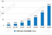 人工智能无人机的应用与发展趋势