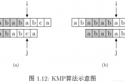 人工智能kmp算法 深入解析kmp算法在人工智能中的应用