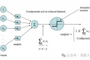 通信学中的人工智能算法简介 了解通信领域中的AI算法
