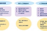 人工智能在医疗领域的技术应用 探讨AI在医学中的应用与前景