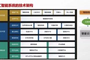 人工智能在果壳网站上的应用 深入分析果壳网站人工智能技术