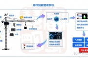 人工智能塔吊 智能化塔吊的应用及未来发展