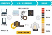 反欺诈人工智能算法 保障交易安全的新科技