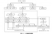 人工智能算法导论 深入探究人工智能算法原理与应用