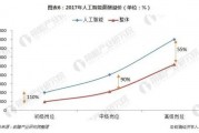 人工智能薪资 探讨人工智能领域的薪资待遇