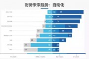 人工智能会计 探讨智能化会计服务的未来趋势
