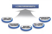 人工智能军工股票龙头 探寻人工智能在军工领域中的投资机会