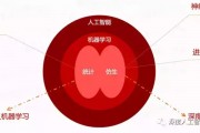 AI智能算法 从入门到精通的学习指南