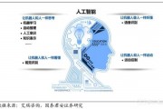 人工智能算法创业 如何利用人工智能算法打造创业项目