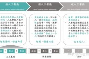 机器学习和人工智能的区别 深入解析机器学习与人工智能的差异