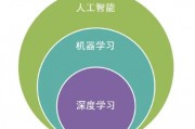 主动学习机器学习 探究主动学习在机器学习中的应用