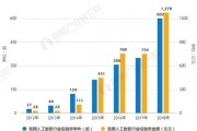 人工智能算法研发投入 探究人工智能领域的投资趋势和前景分析