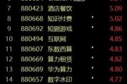 人工智能的概念股 了解人工智能行业中的概念股