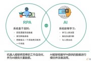 PHP与人工智能的结合：探索PHP在人工智能领域的应用
