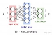 人工智能算法代码 探究人工智能算法的实现原理