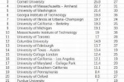 欧洲人工智能大学：培养未来智能科技领袖的摇篮