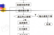 最优传输和智能算法的关系 探究最优传输在智能算法中的应用