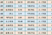 人工智能哪家强 探索人工智能领域的龙头企业