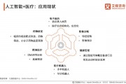 人工智能技术在智慧医疗领域的应用研究