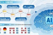 人工智能数字产业 探索数字产业发展的新方向