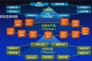 智能制造和智能算法的结合 探讨智能制造中的算法应用