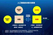 龙王沟人工智能 探索龙王沟的智能化之路