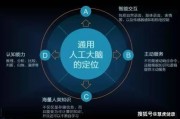 人工智能与中医的结合探讨