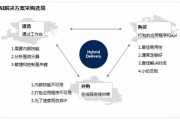 人工智能决策边界 理解人工智能决策边界的重要性