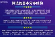 江西智能算法费用 了解江西智能算法的价格和收费标准