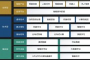 人工智能中的算法引擎 探索人工智能算法的核心引擎