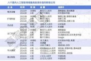 人工智能上市公司一览 探究人工智能企业的发展现状