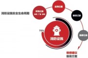 人工智能在消防行业的应用与发展