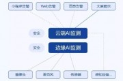 AI安全 如何保障人工智能系统的安全性