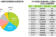 人工智能将取代金融行业，如何应对未来就业挑战？