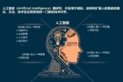 人工智能技术的操作步骤 详解人工智能的开发流程