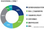 人工智能限制 探讨人工智能的道德和法律限制