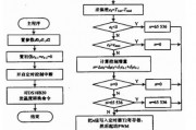 PID温控智能算法 了解PID温控智能算法的基本原理和应用