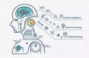 什么叫人工智能技术 深入解析人工智能的概念和应用