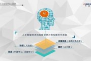 北邮人工智能 探讨北邮在人工智能领域的研究和应用