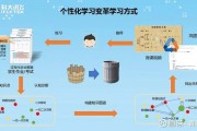 文科生如何利用人工智能提高学习效率