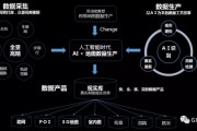 人工智能技术在地理信息领域的应用现状与展望