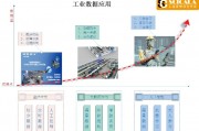 人工智能应用生产 探究人工智能在生产领域的应用