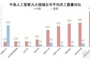人工智能技术大战美国 全球竞争中的人工智能技术之争
