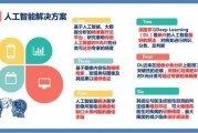 用人工智能和 人工智能技术在各个行业中的应用