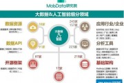 大数据应用属于人工智能吗 探讨大数据与人工智能的关系